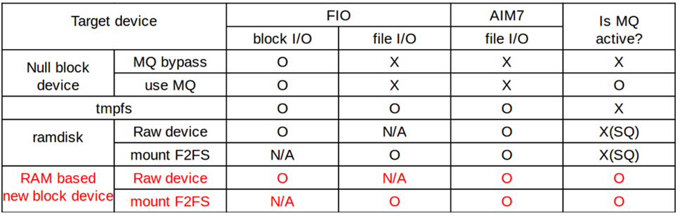 Fig5