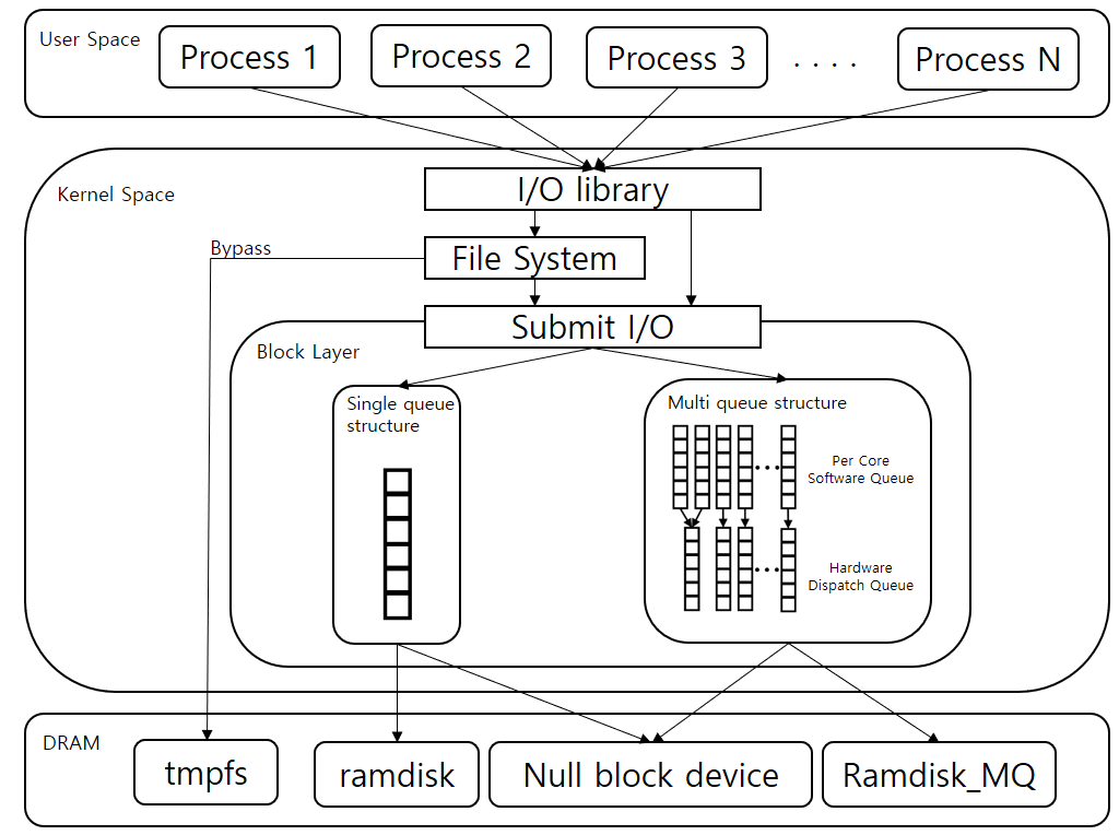 Fig6