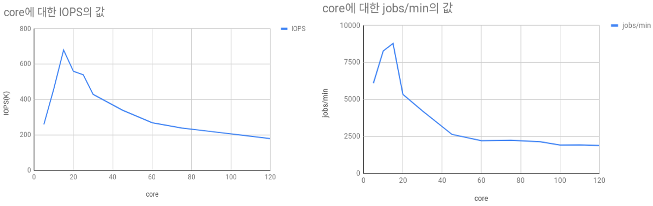 Fig10