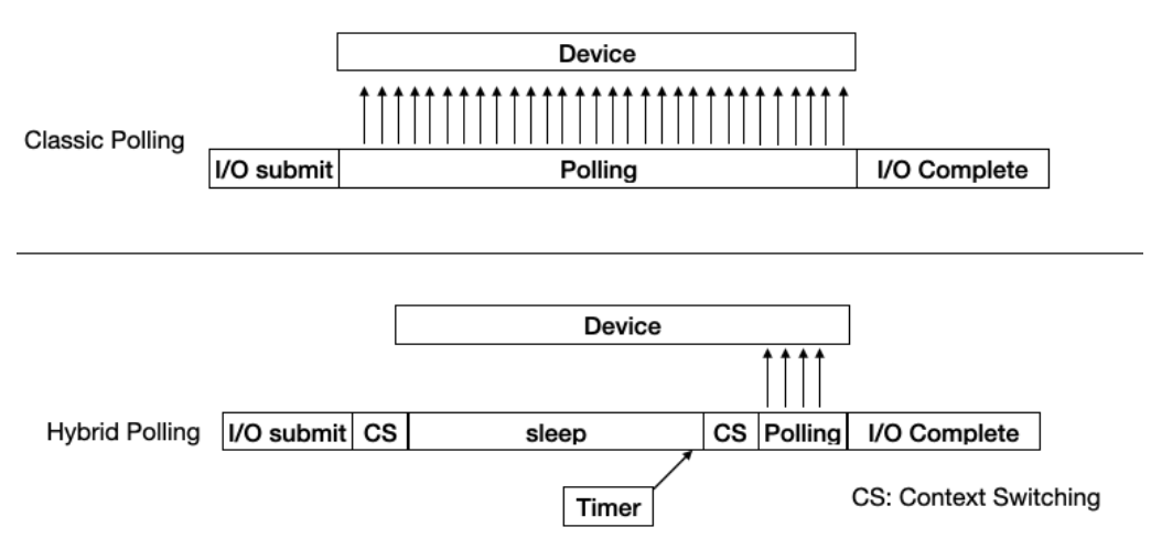 Fig16