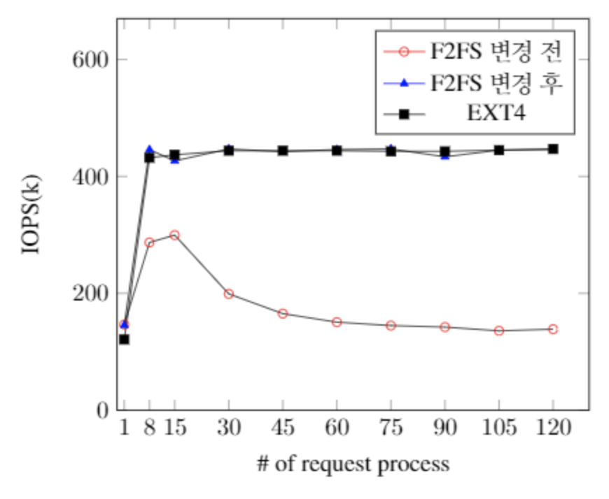 Fig22