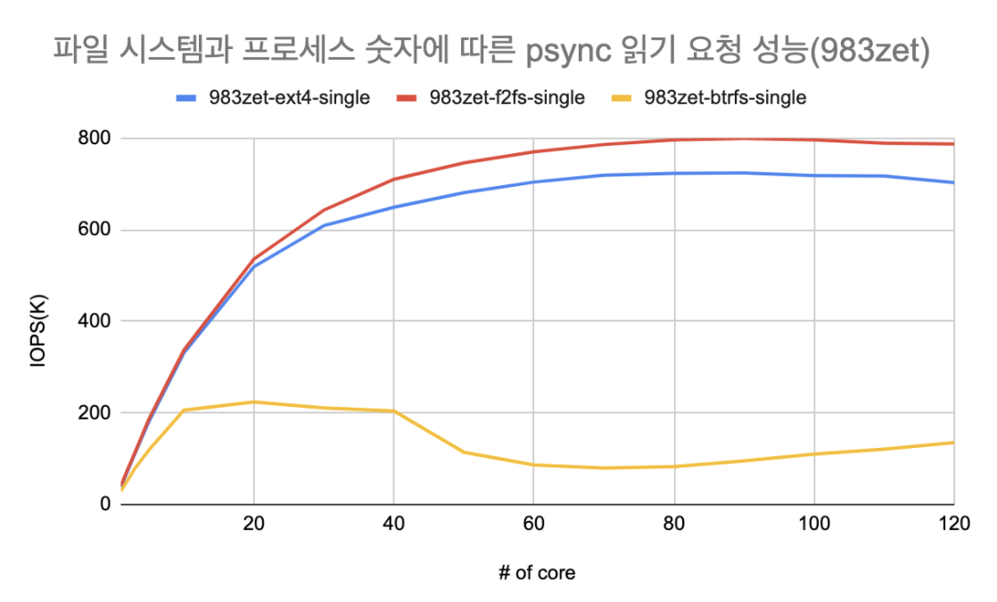 Fig23