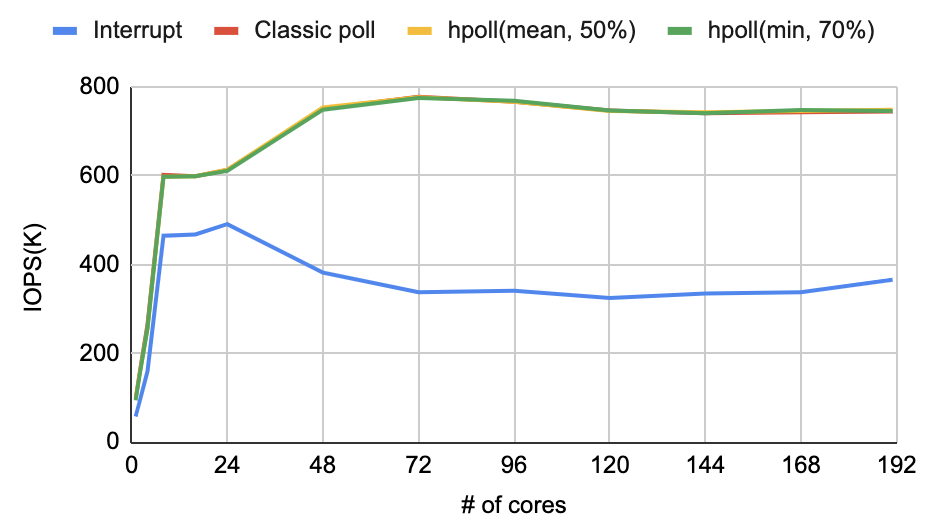 Fig28