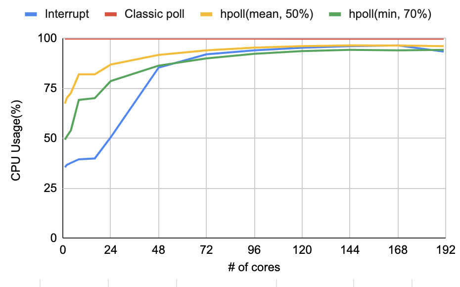 Fig29