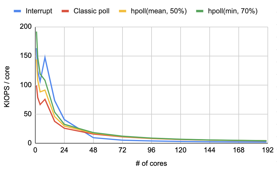 Fig30