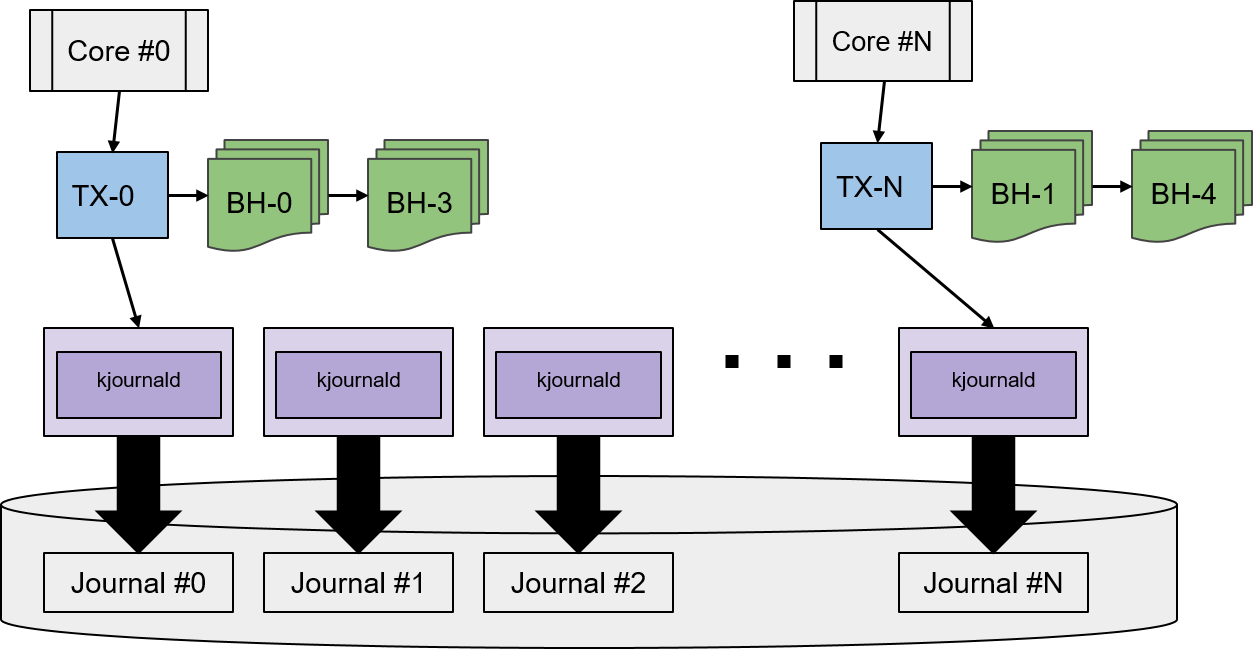 Fig1