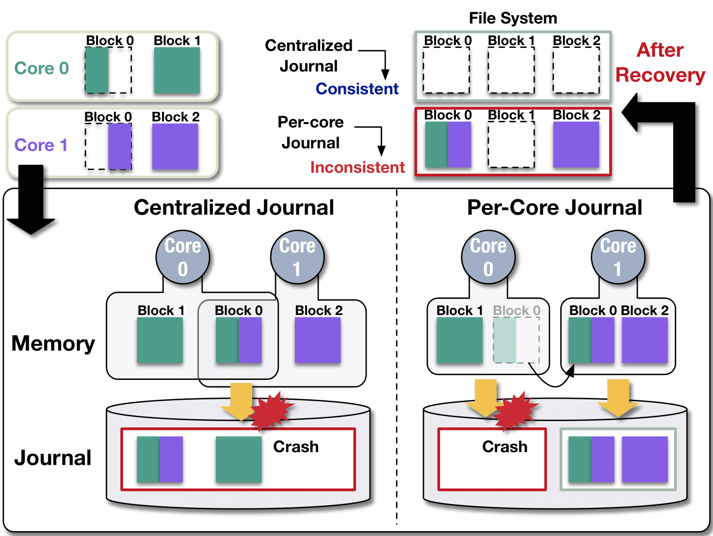 Fig2