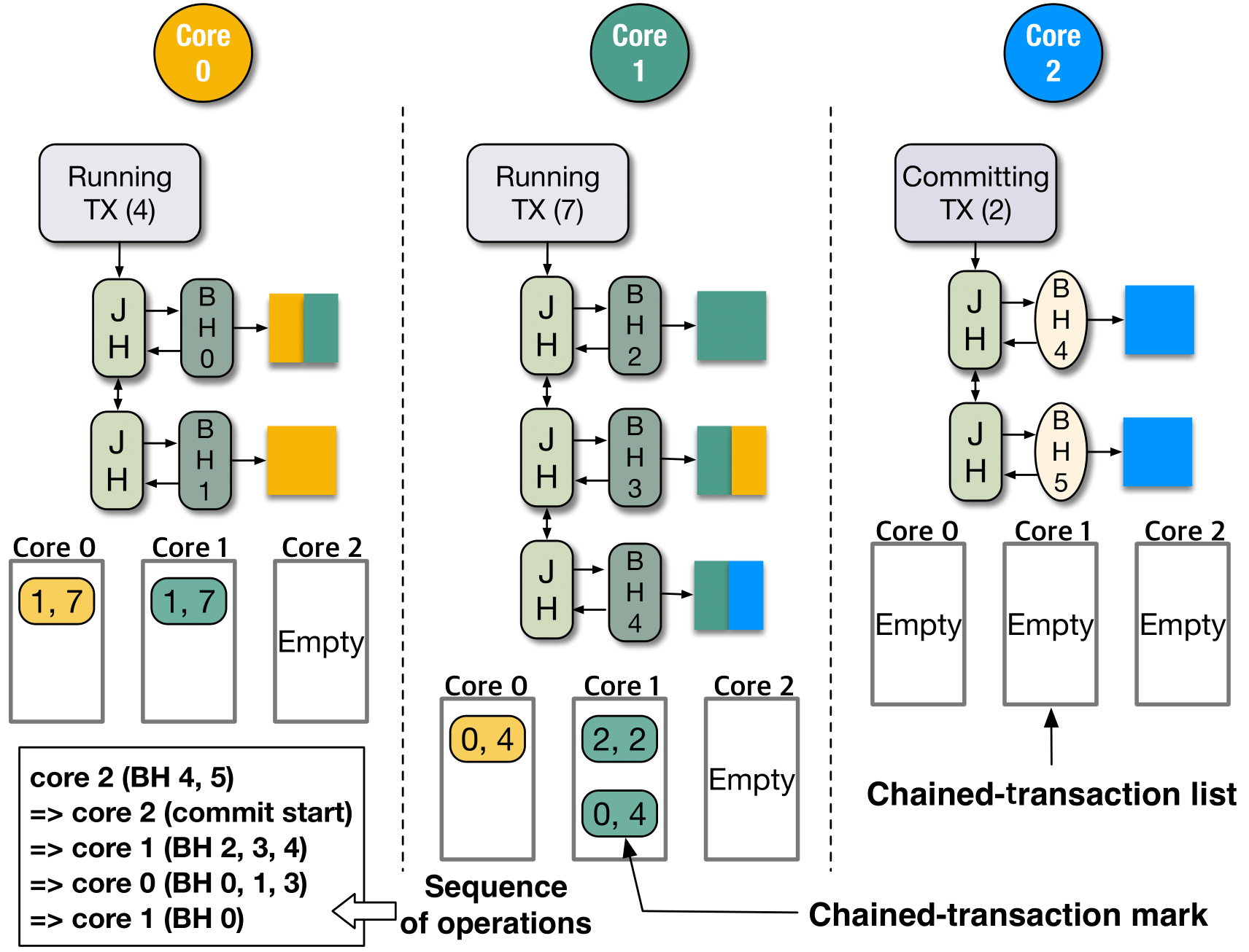 Fig3