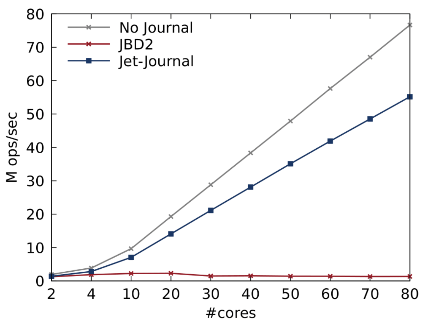 Fig4