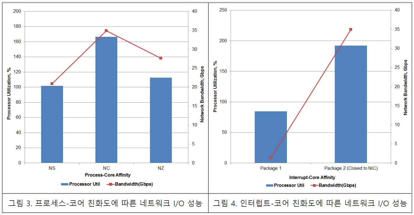 Fig3