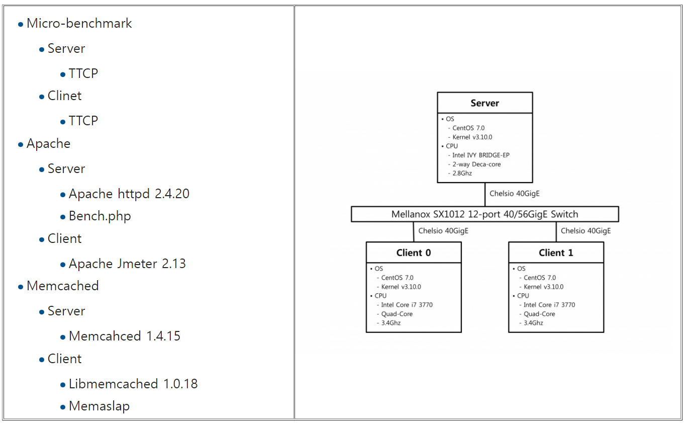 Fig5