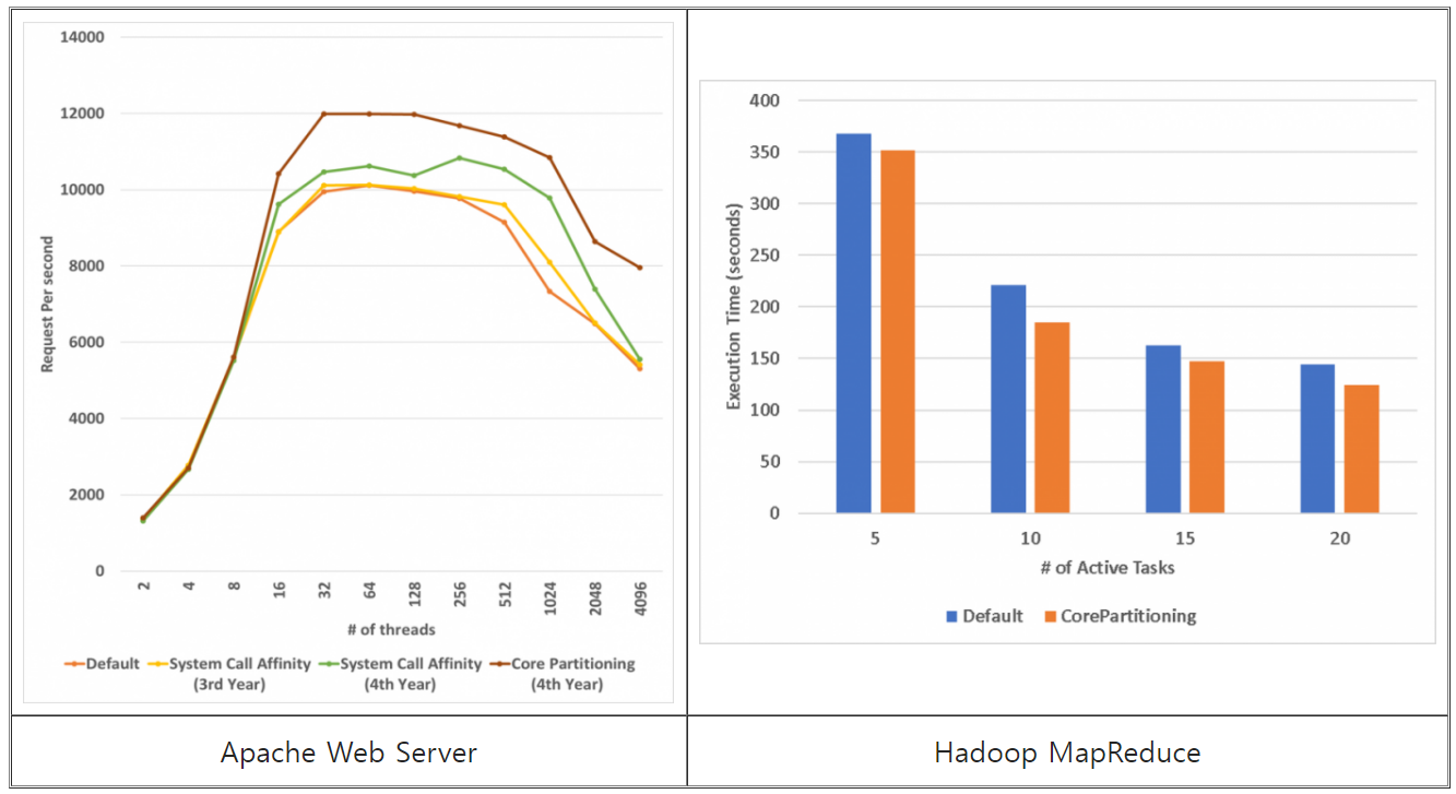 Fig11