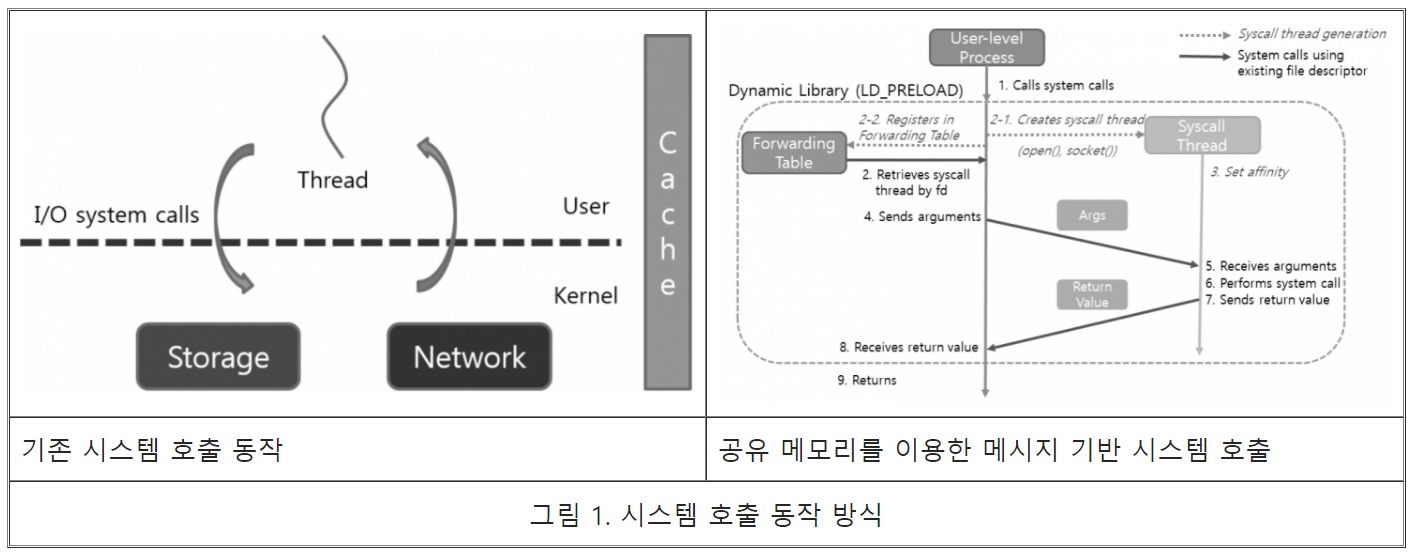 Fig1