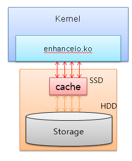 Fig1