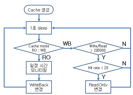 Fig2