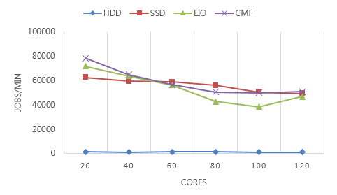 Fig3