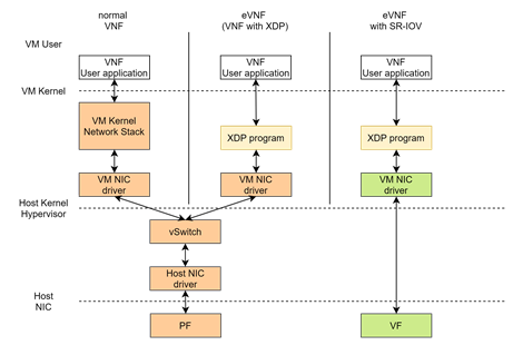 Fig 10