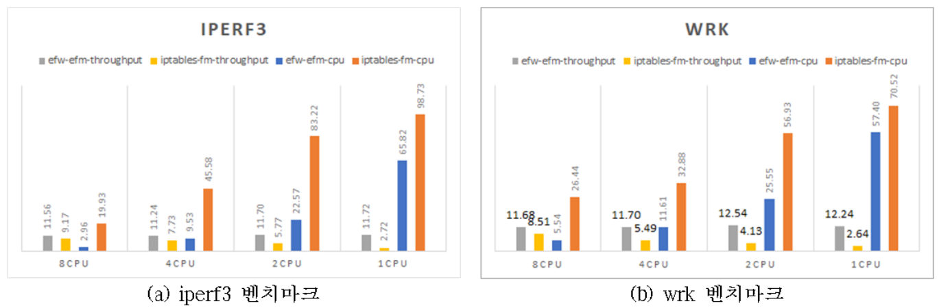 Fig 12