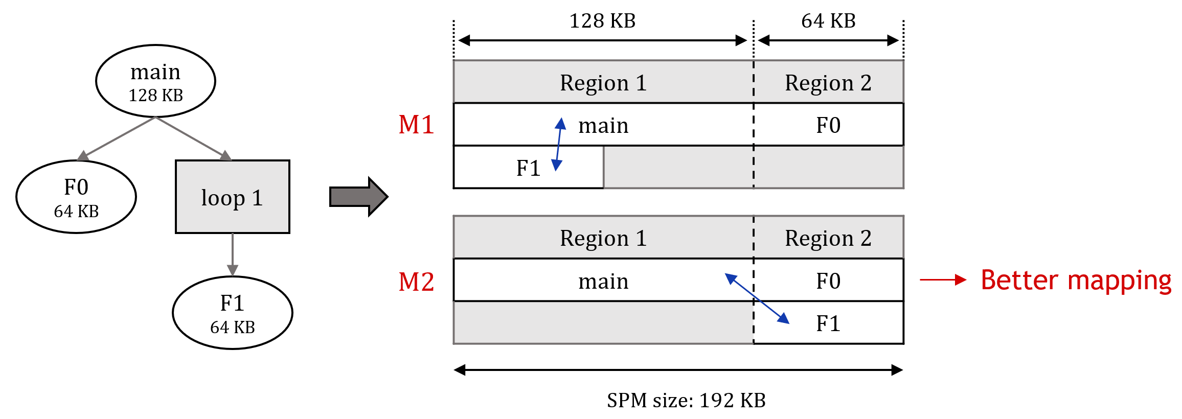 Fig2