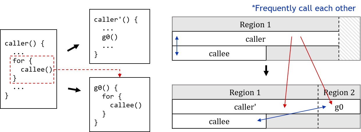 Fig3