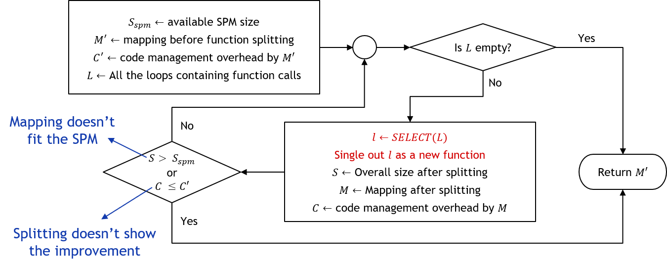 Fig4