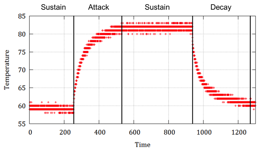 Fig2