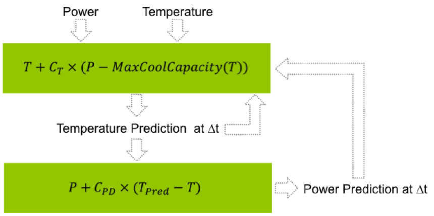 Fig4