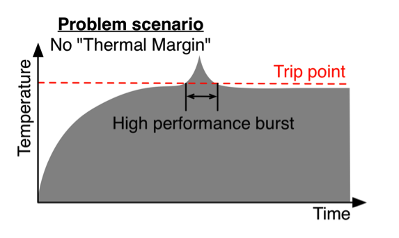 Fig5