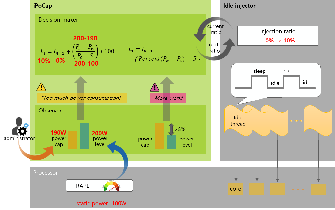 Fig10