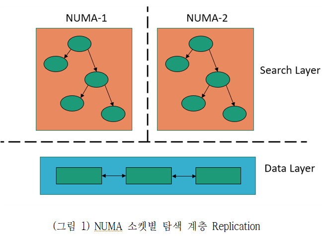 Fig1