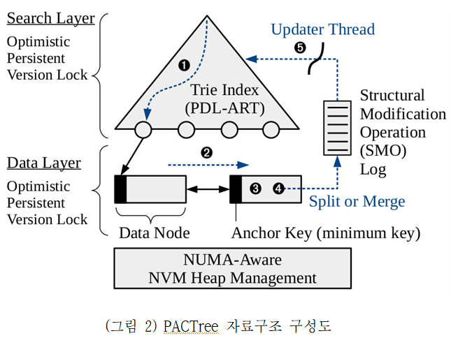 Fig3