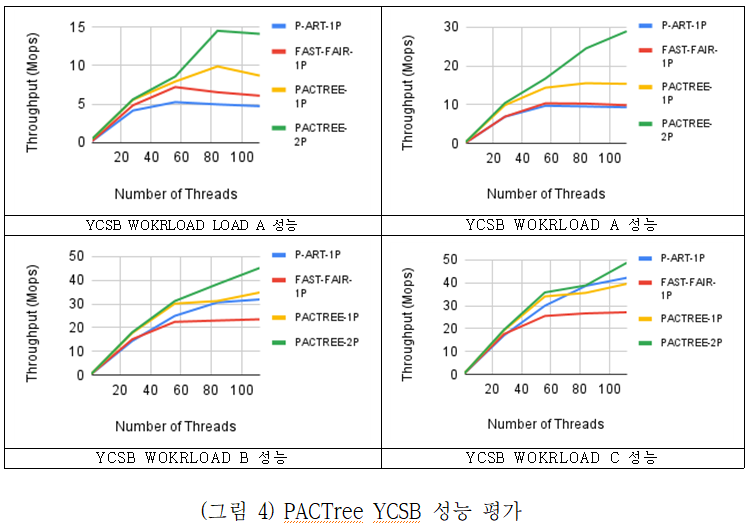 Fig4