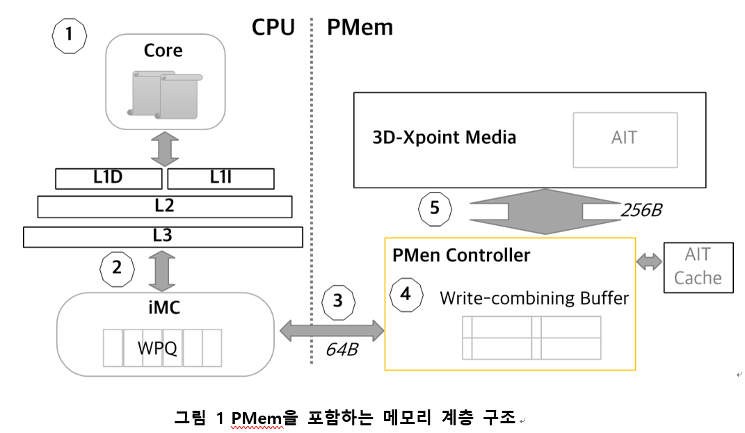 Fig1