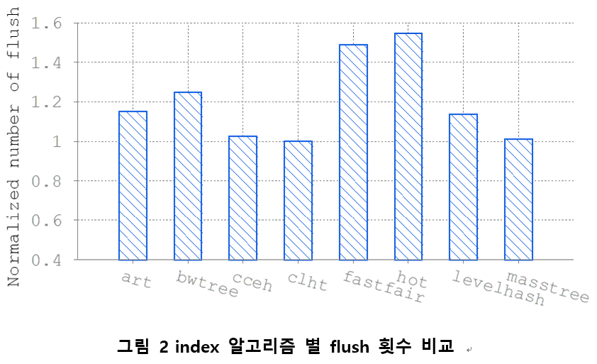 Fig3