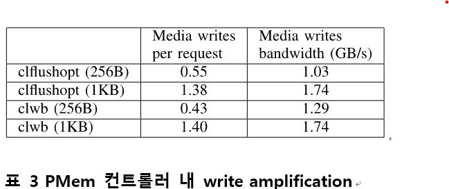 Fig5