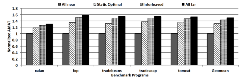 Fig3