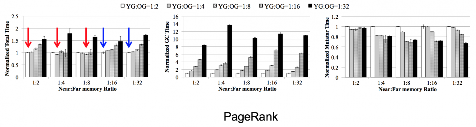 Fig10