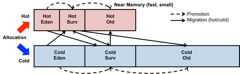 Fig14