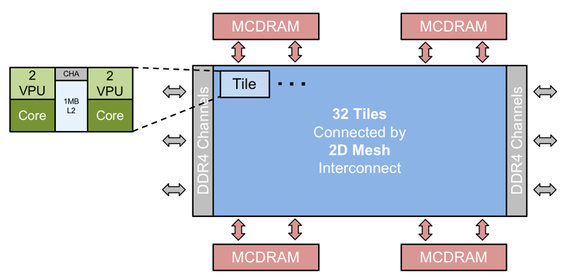 Fig15