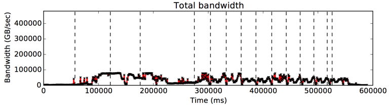 Fig17