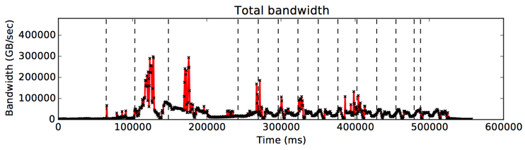 Fig18