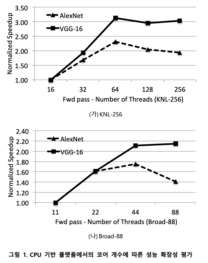 Fig21