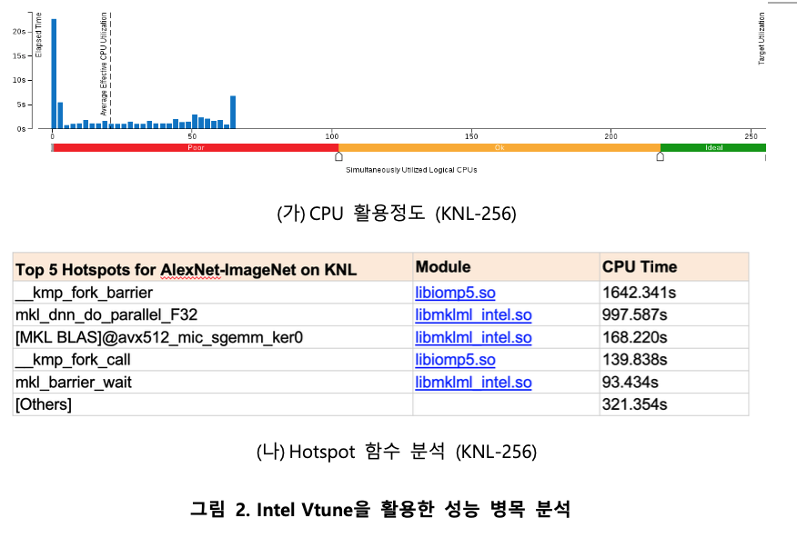 Fig22