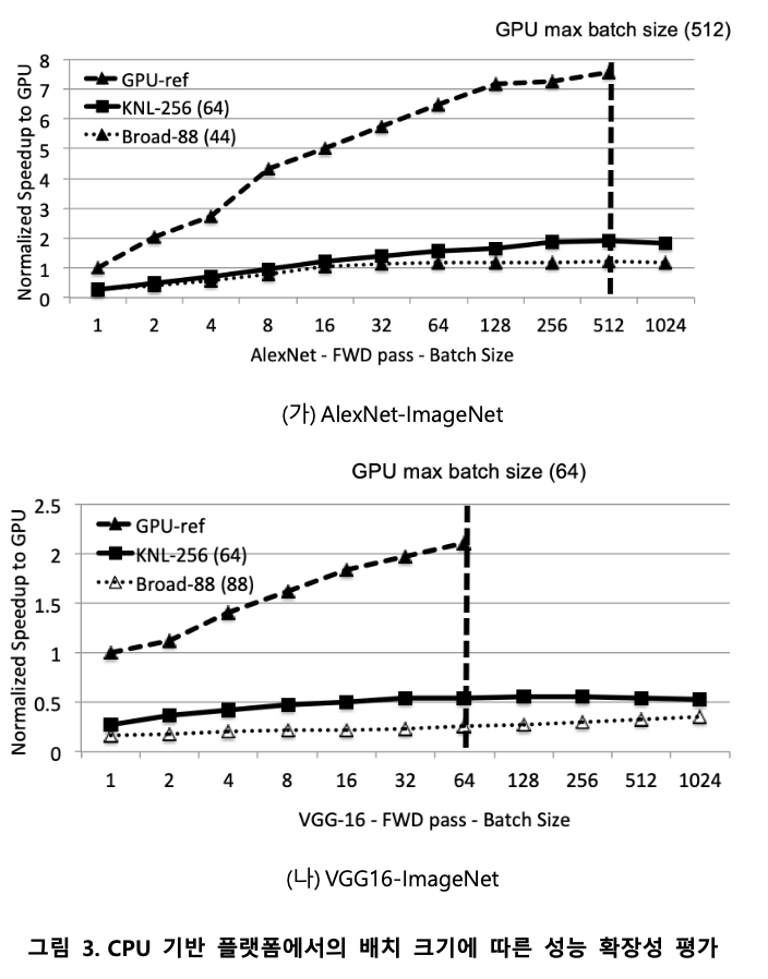 Fig23