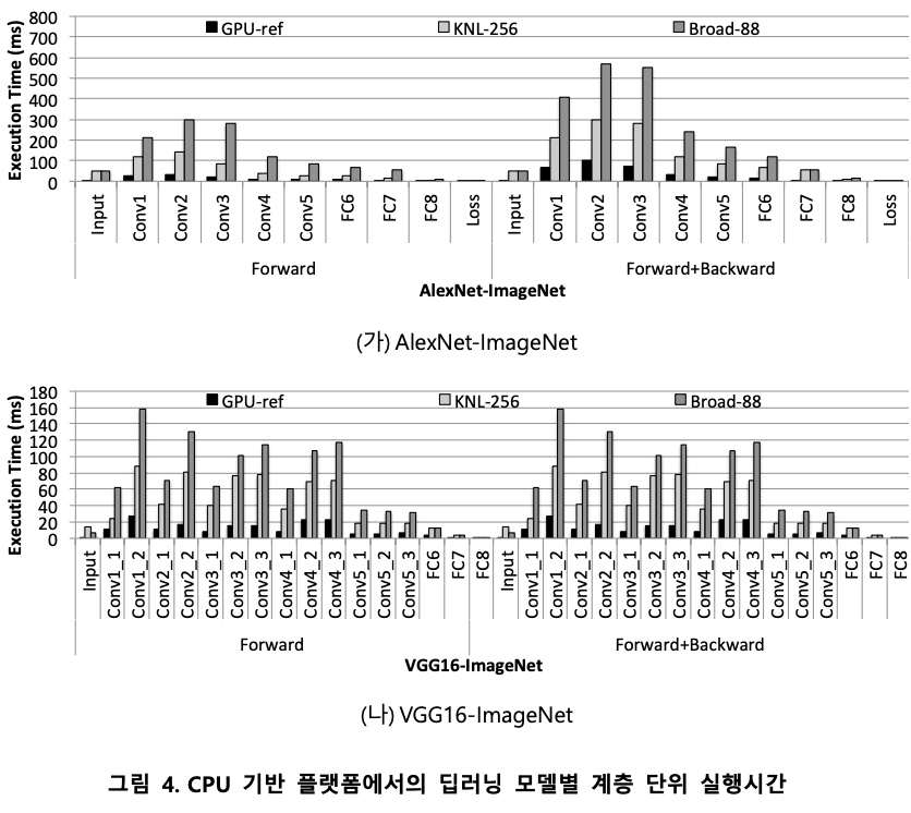 Fig24