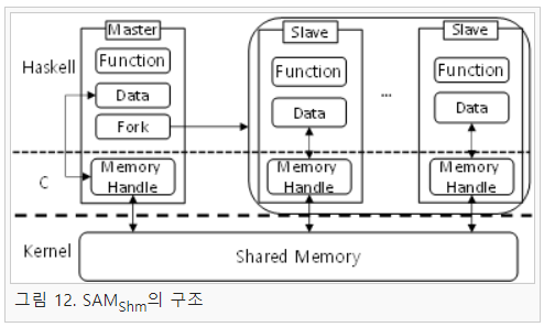 Fig14