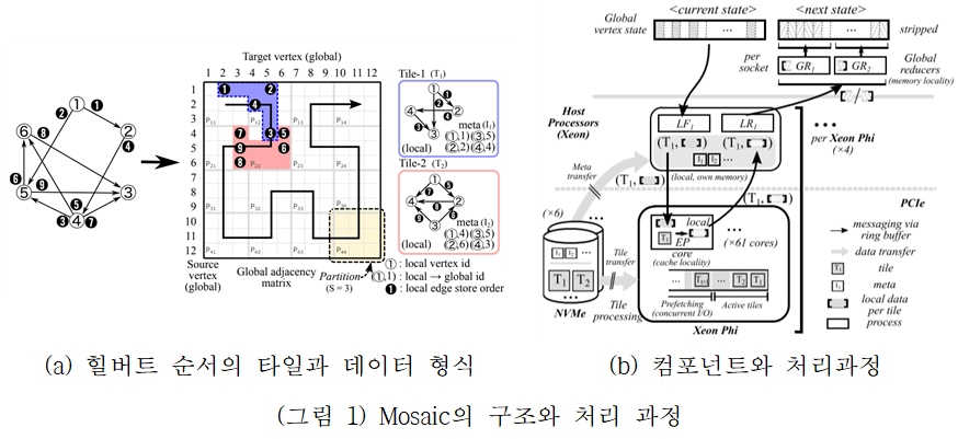 Fig2