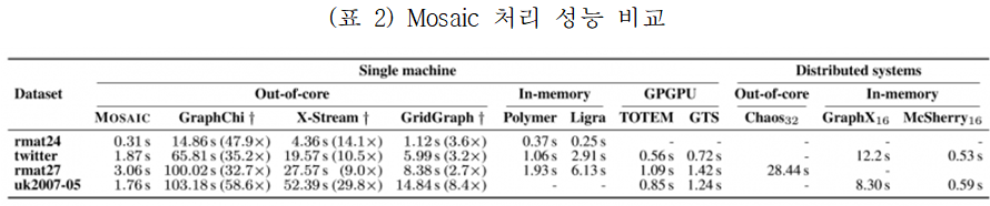 Fig3