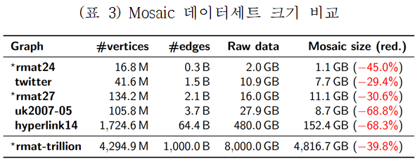 Fig4