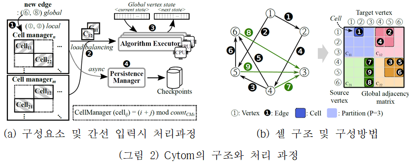 Fig5